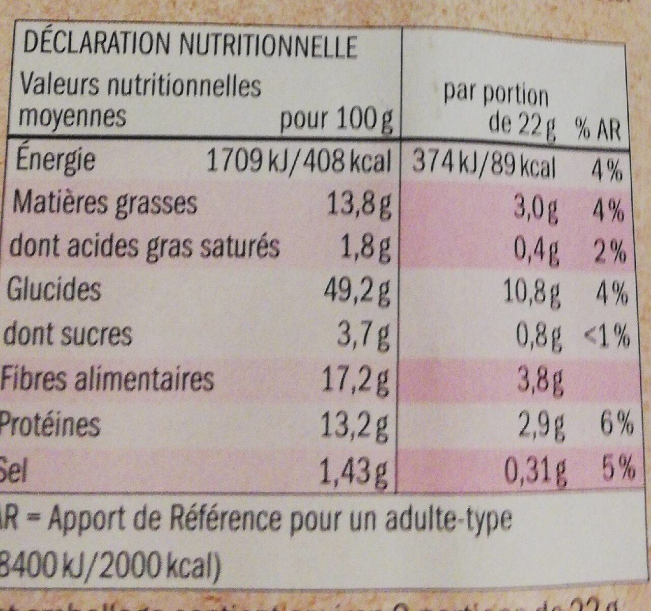 Allergens