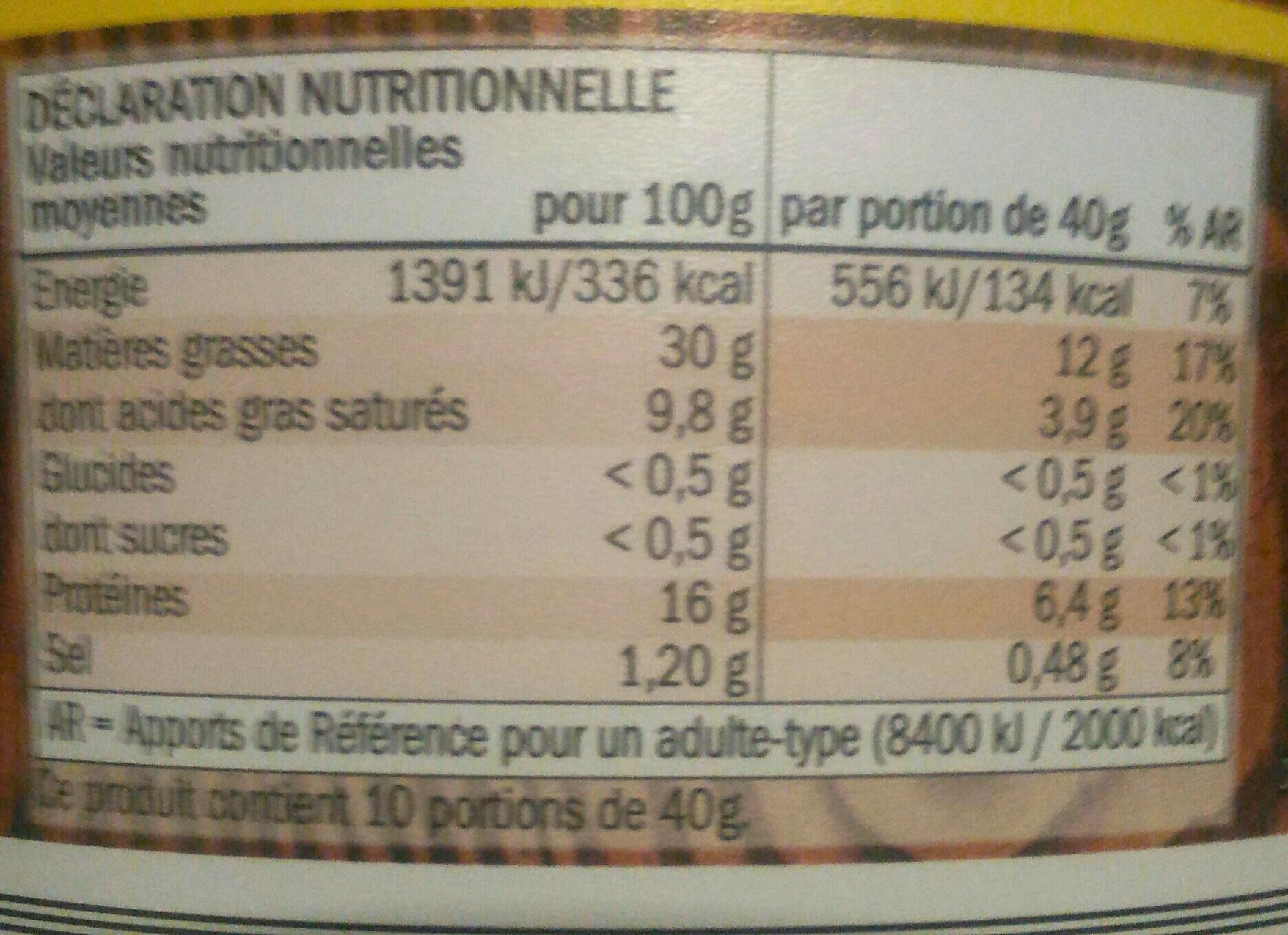 Allergens