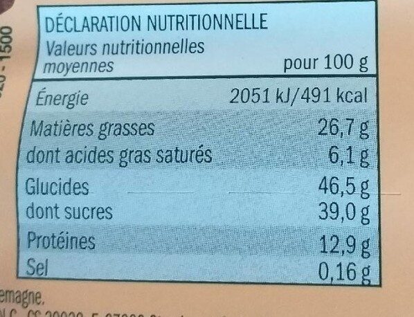 Allergens