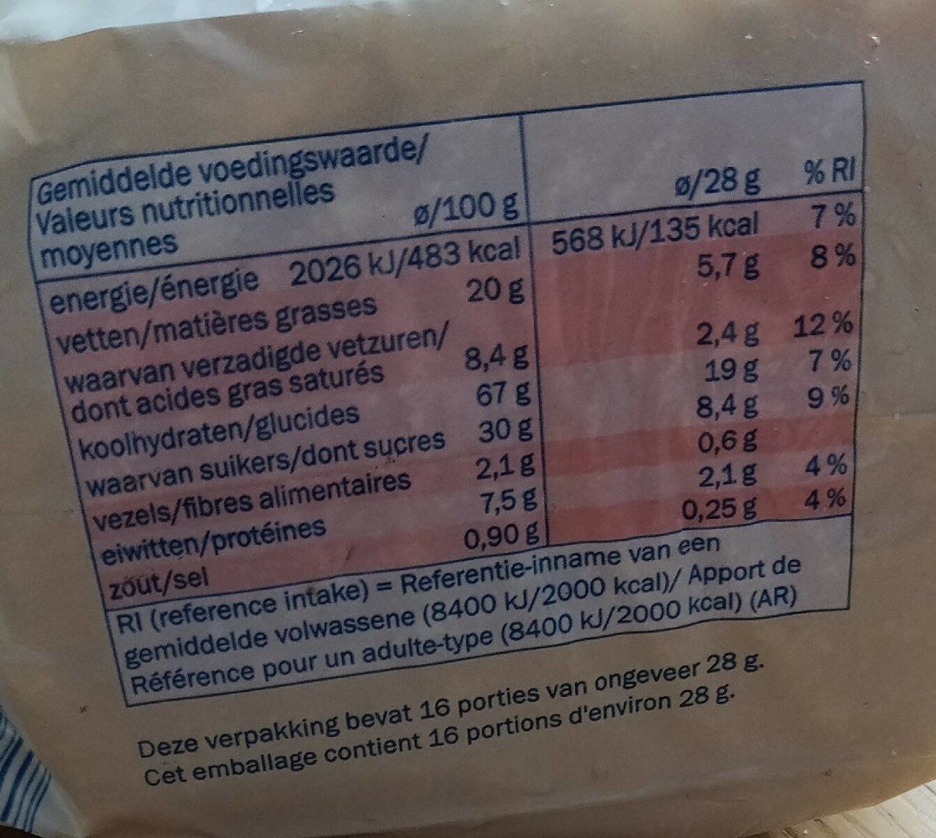 Allergens