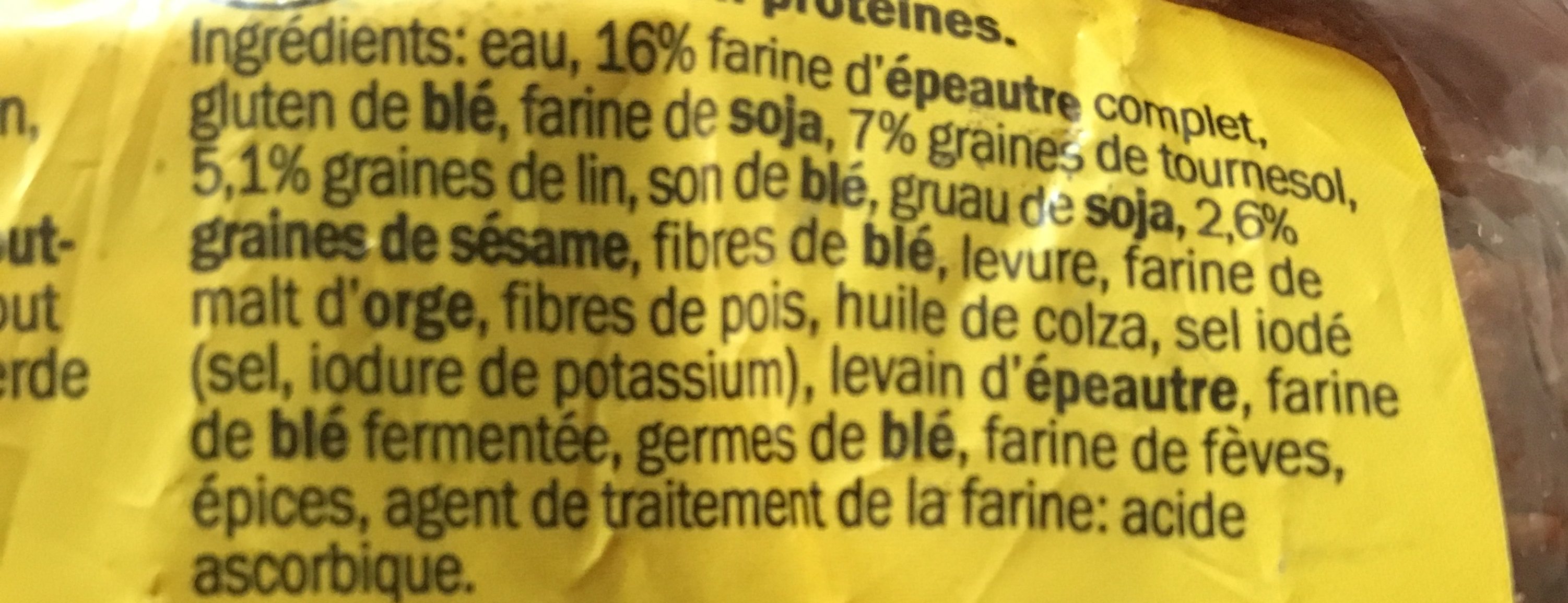 Additives