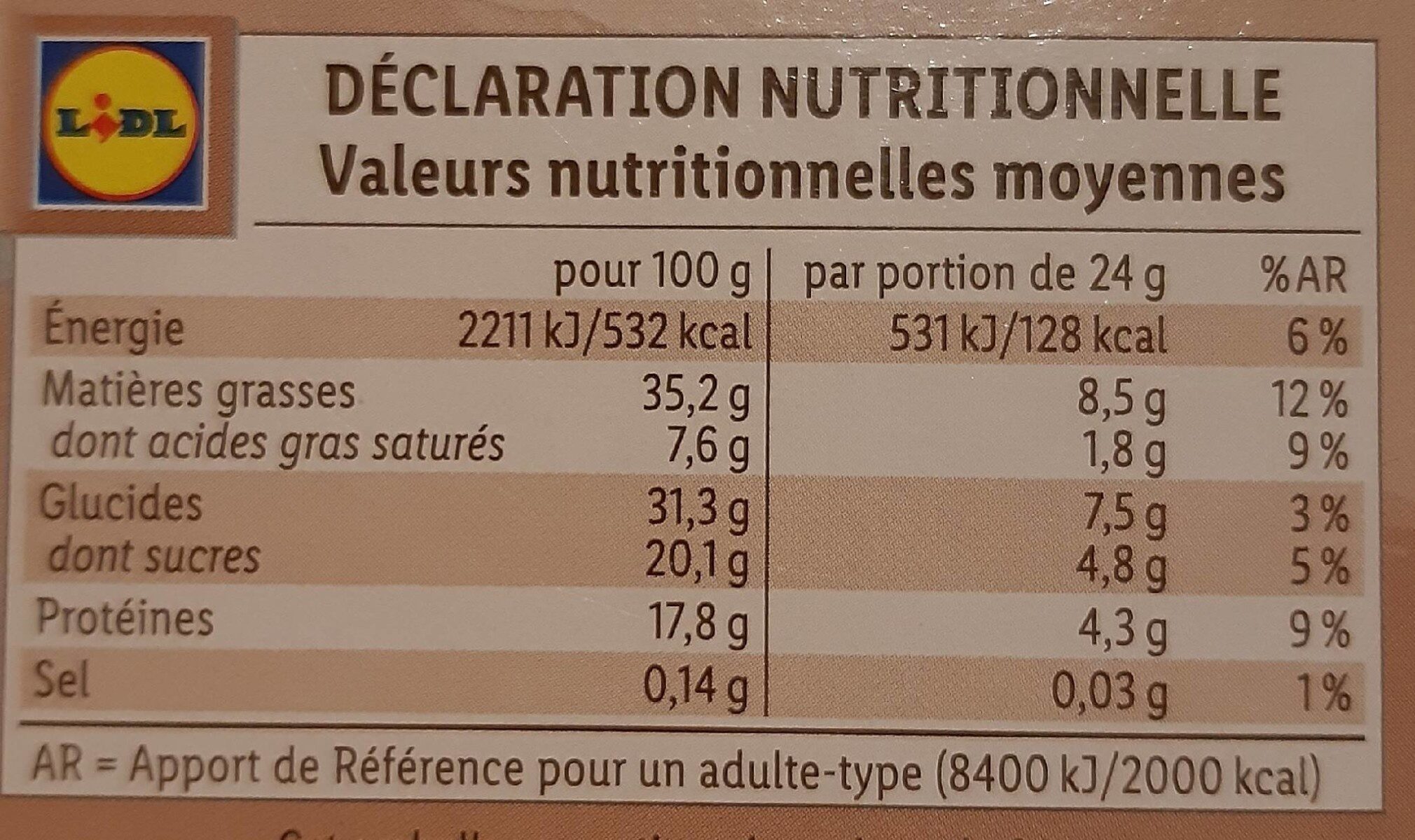 Allergens