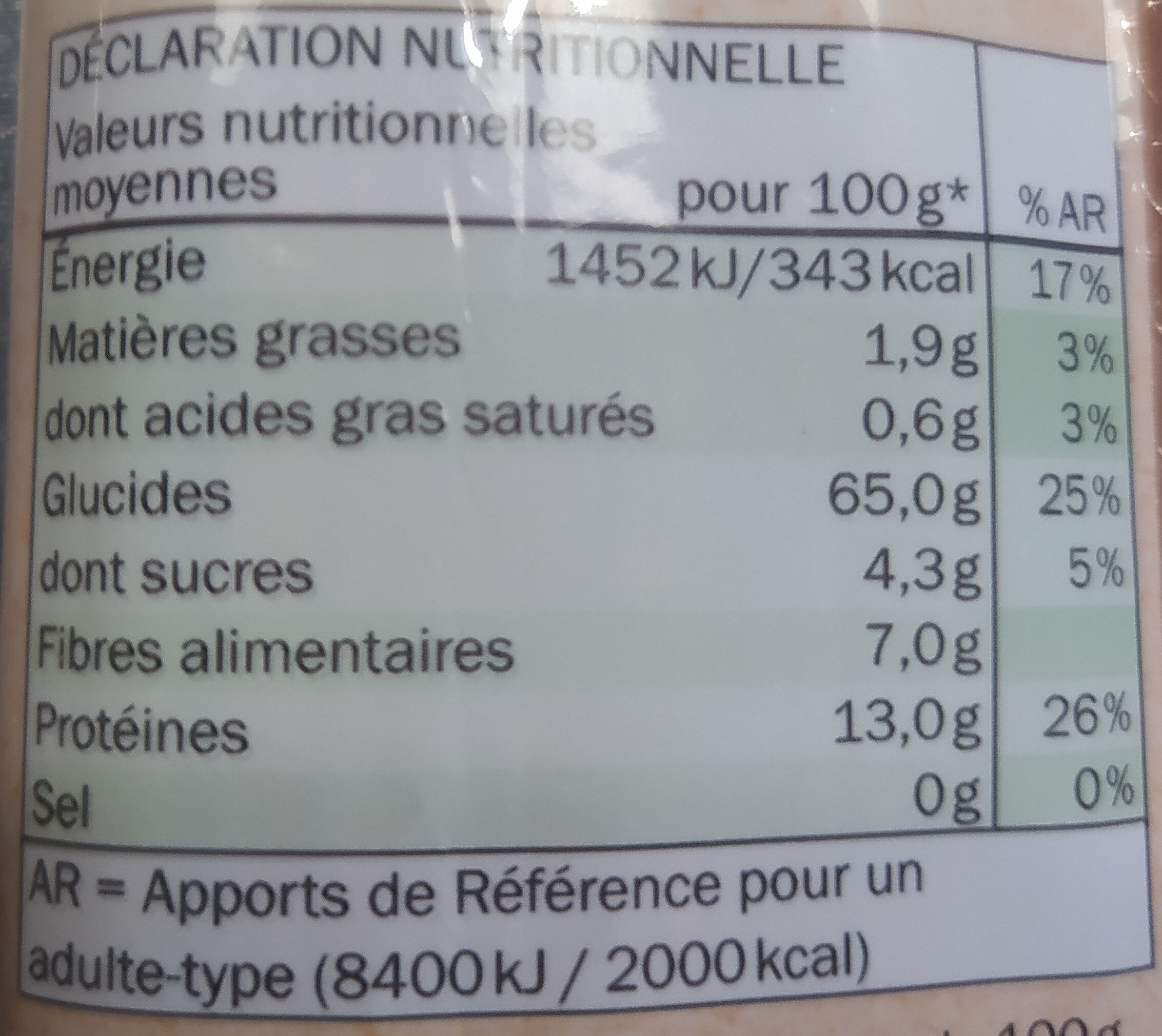 Allergens