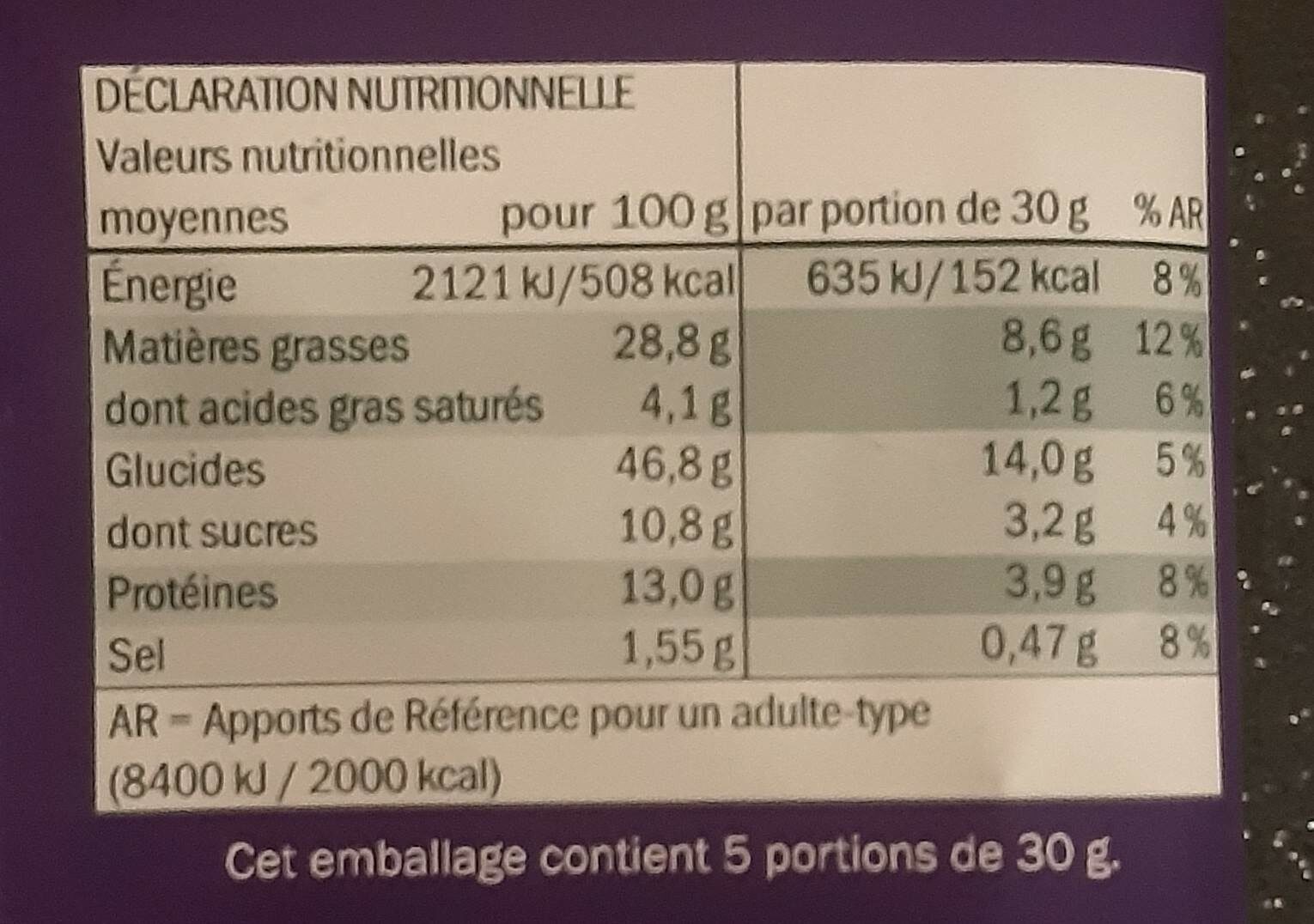 Allergens