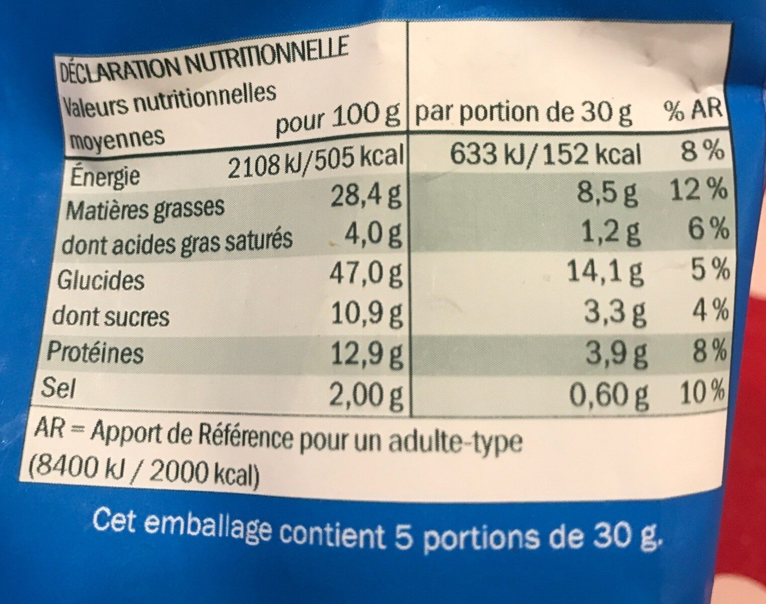 Allergens