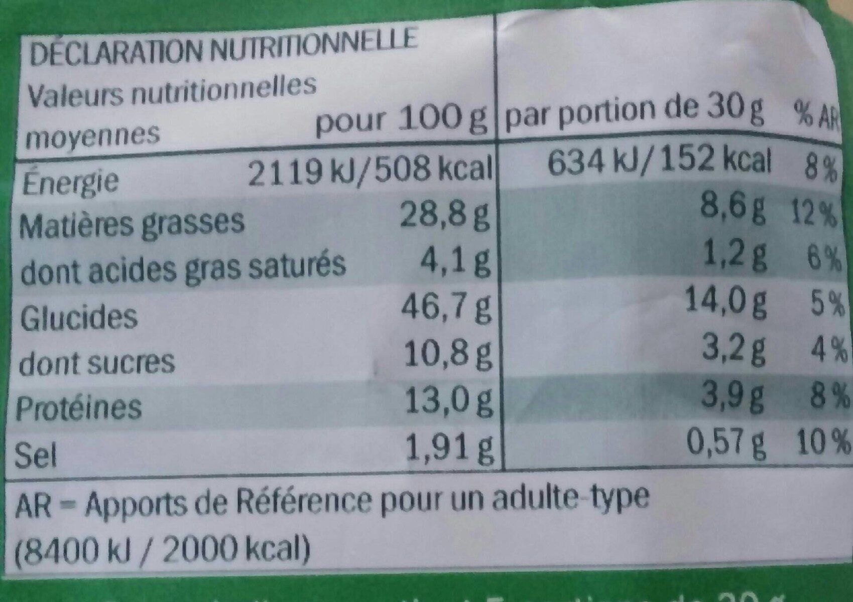 Allergens