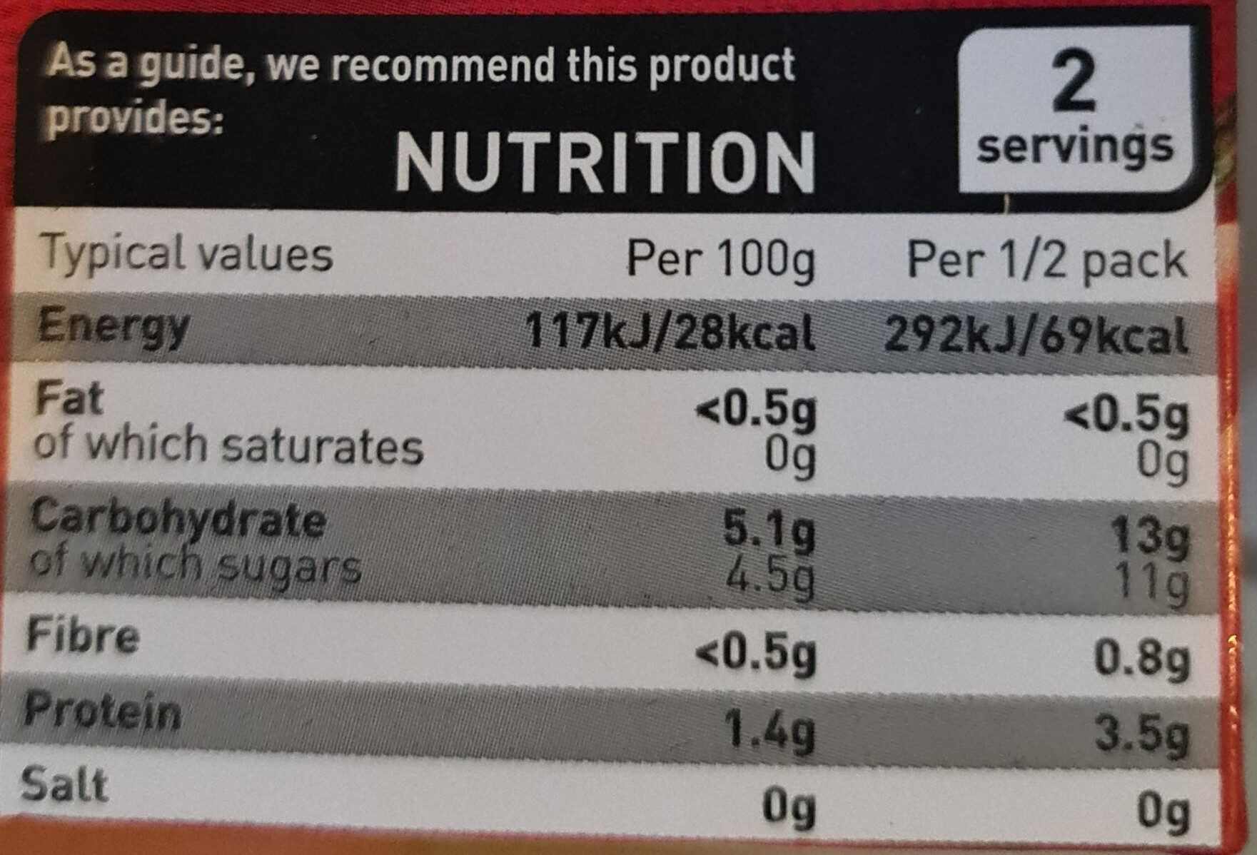 Allergens