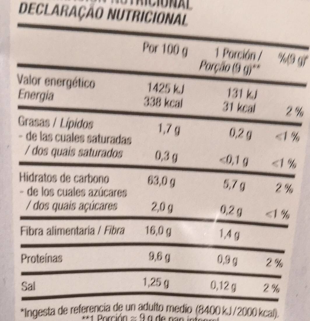 Allergens
