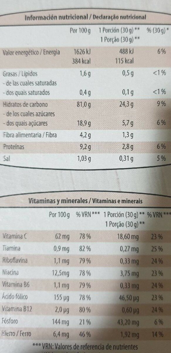 Allergens