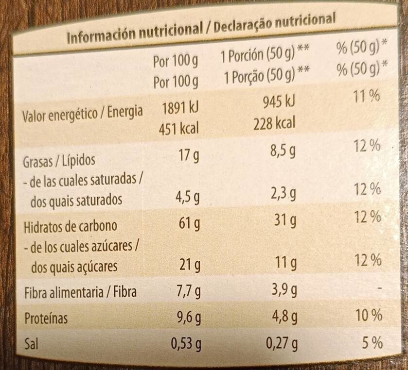 Allergens