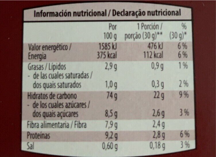 Allergens
