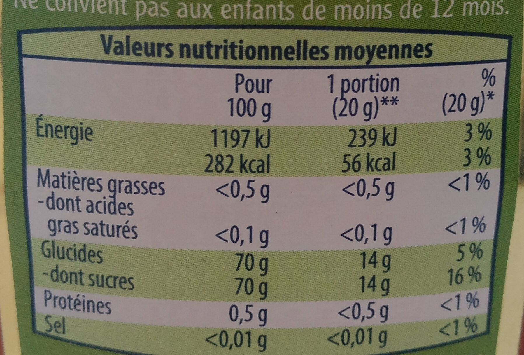 Allergens