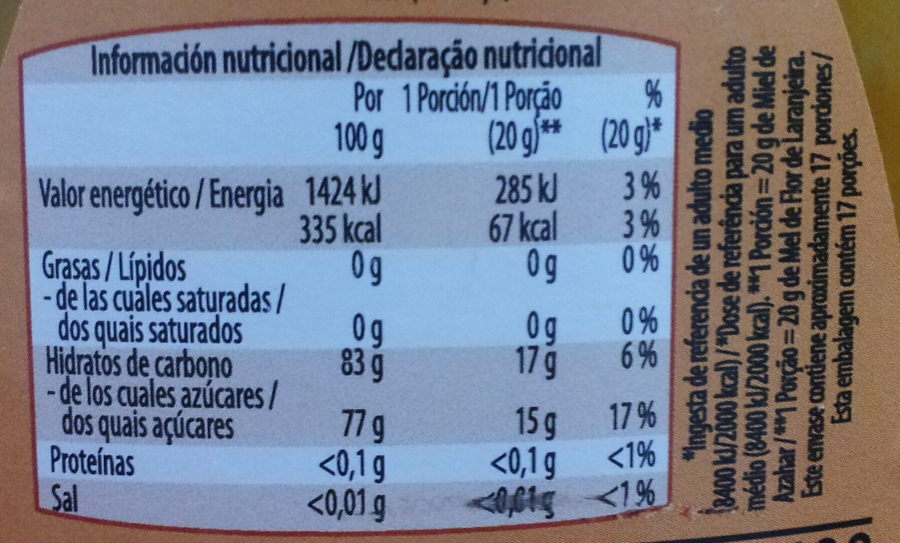 Allergens