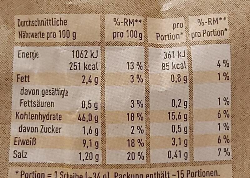 Allergens