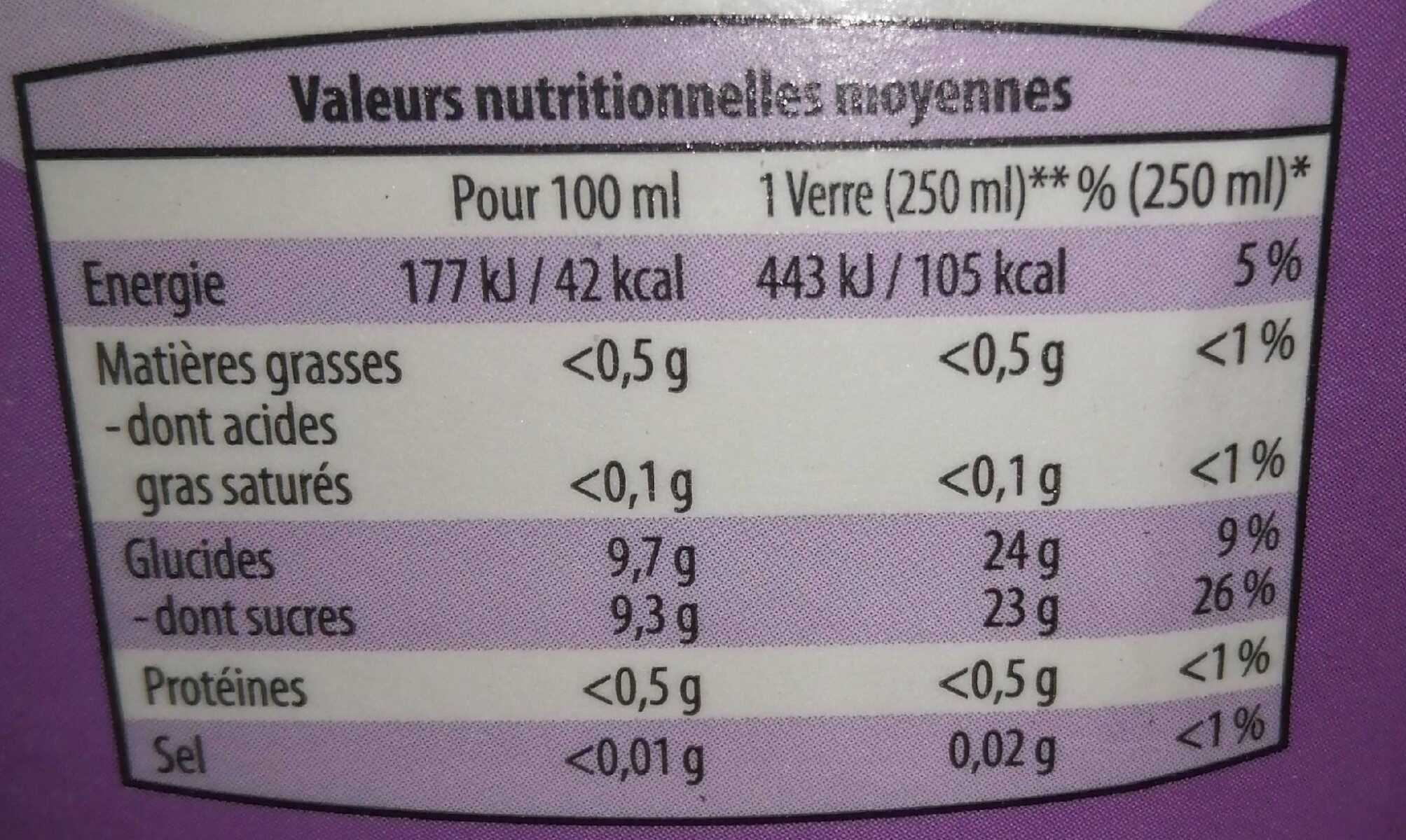 Allergens