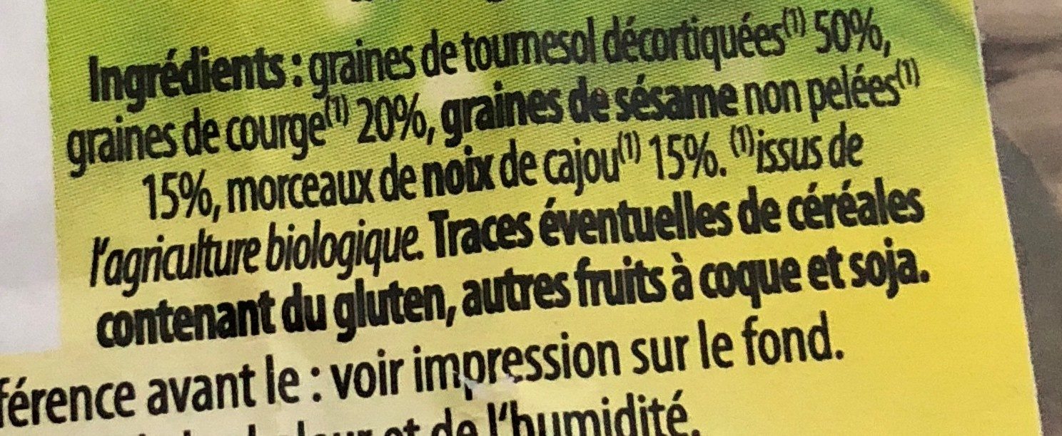 Additives