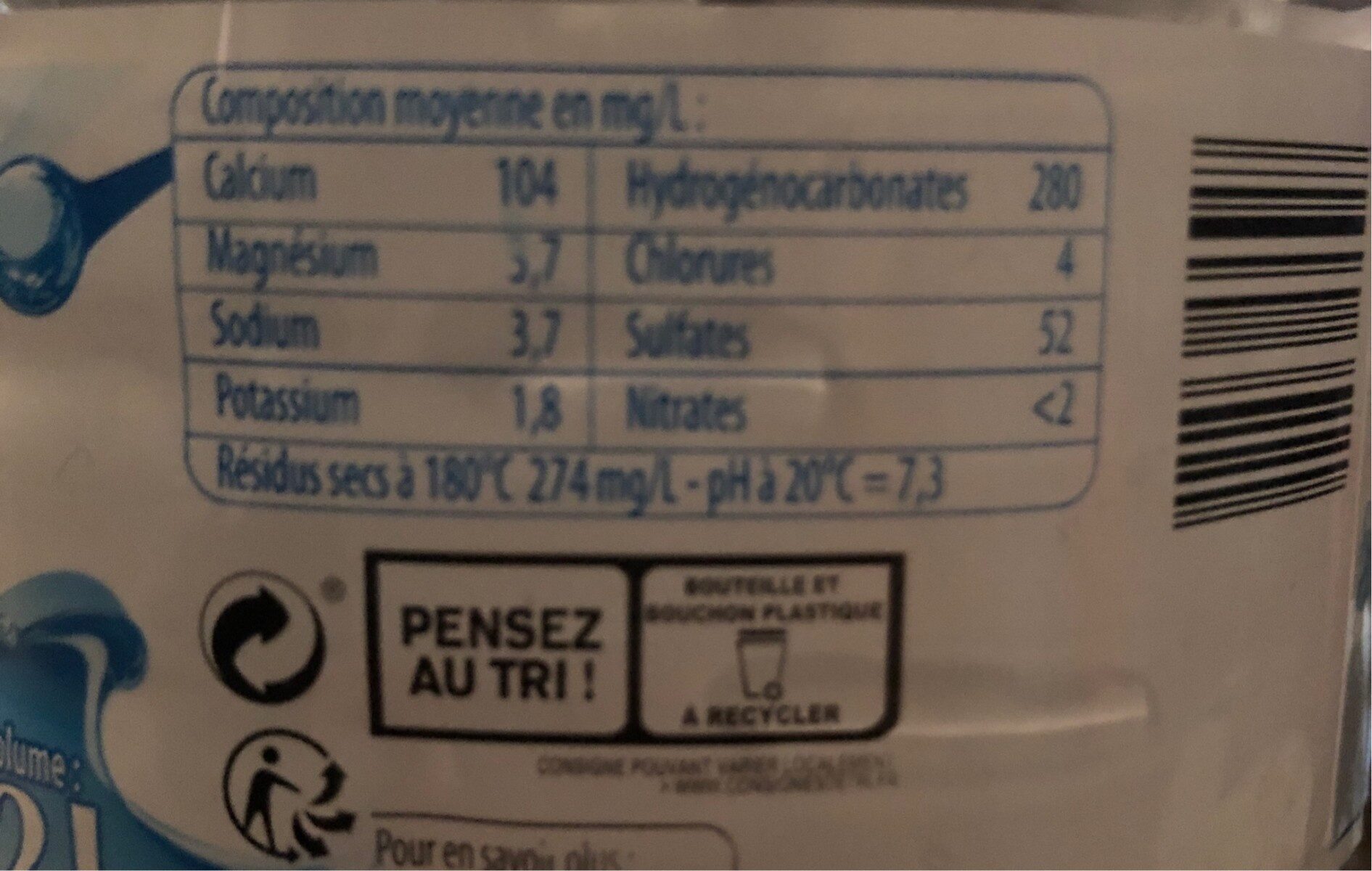 Additives