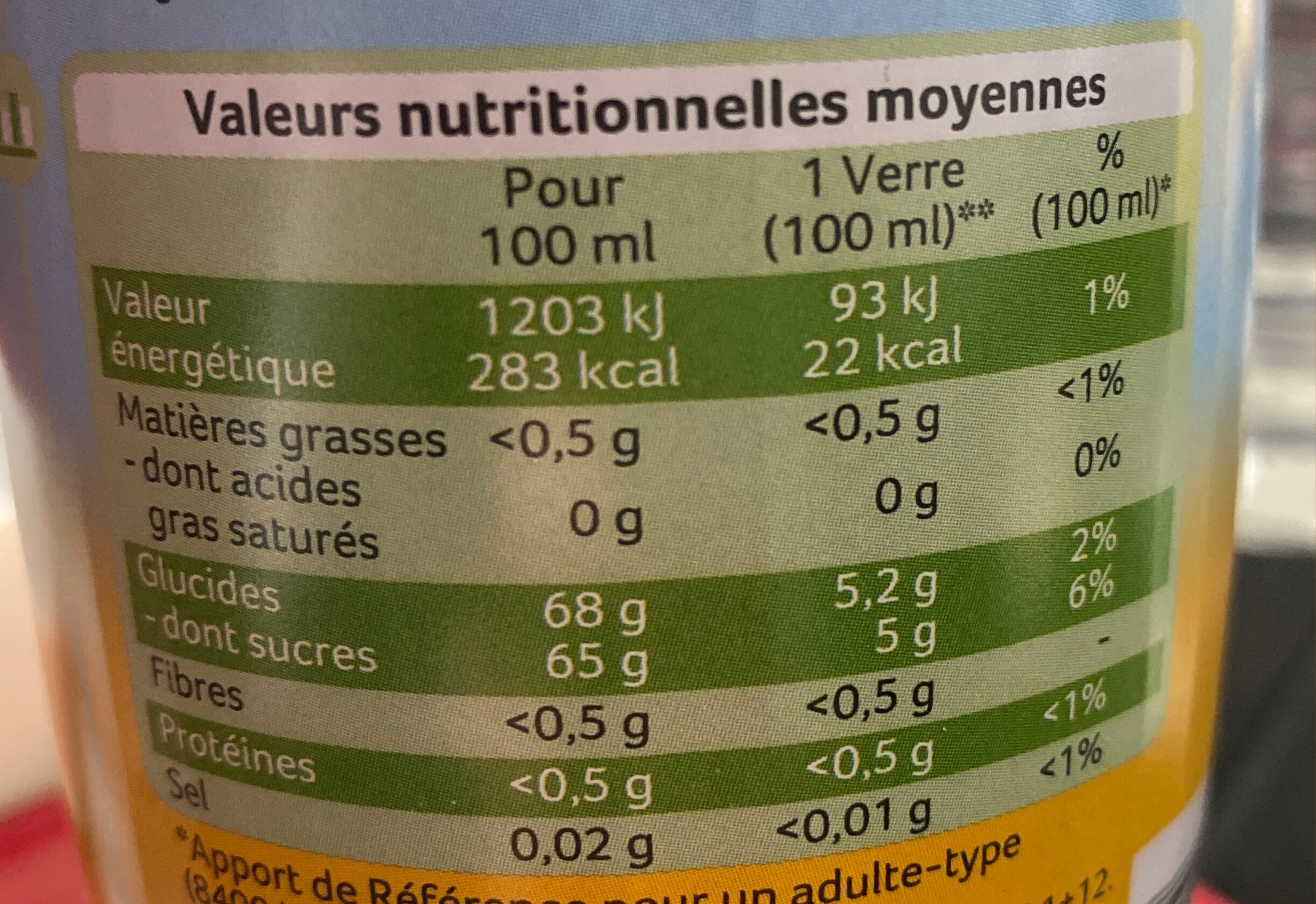 Allergens