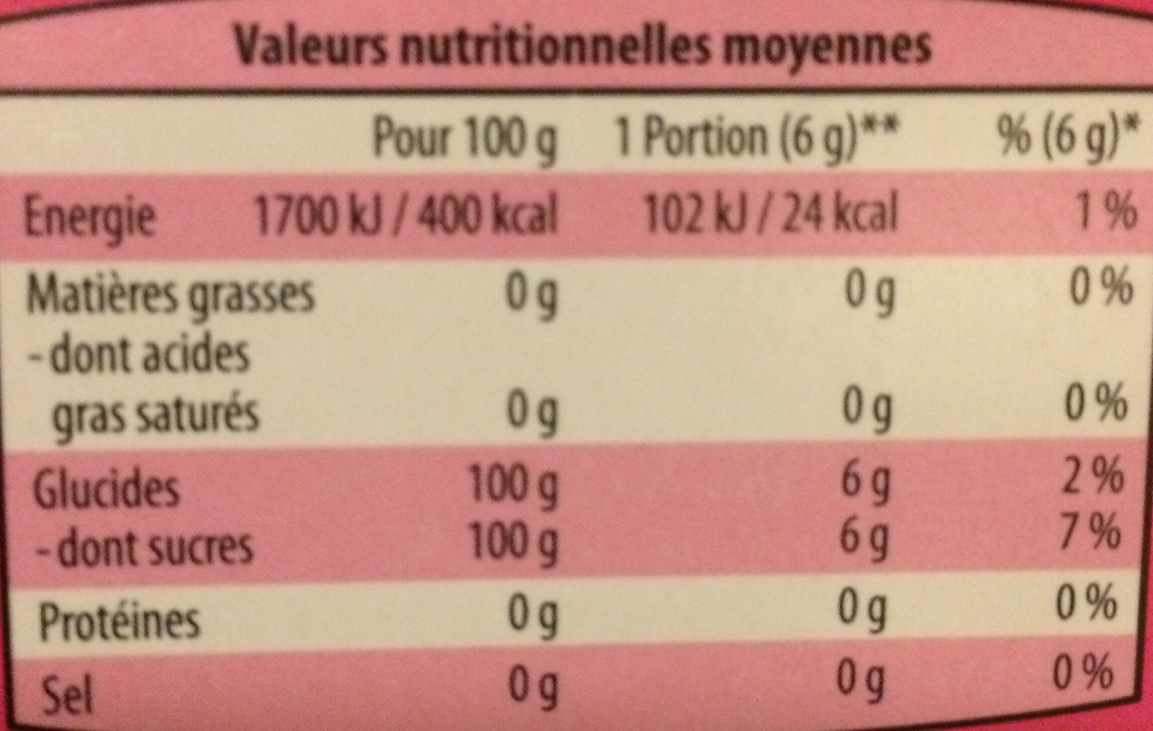 Allergens