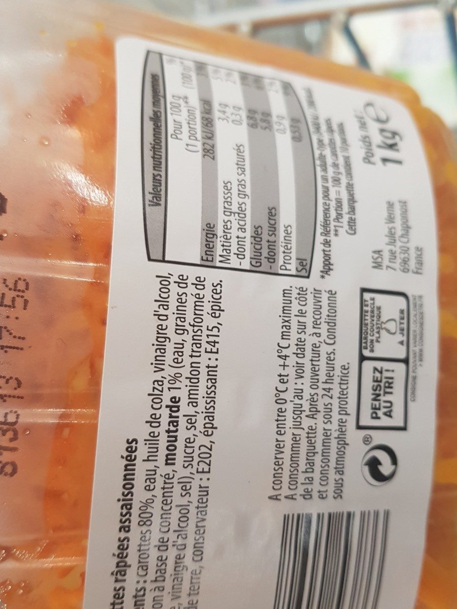Additives