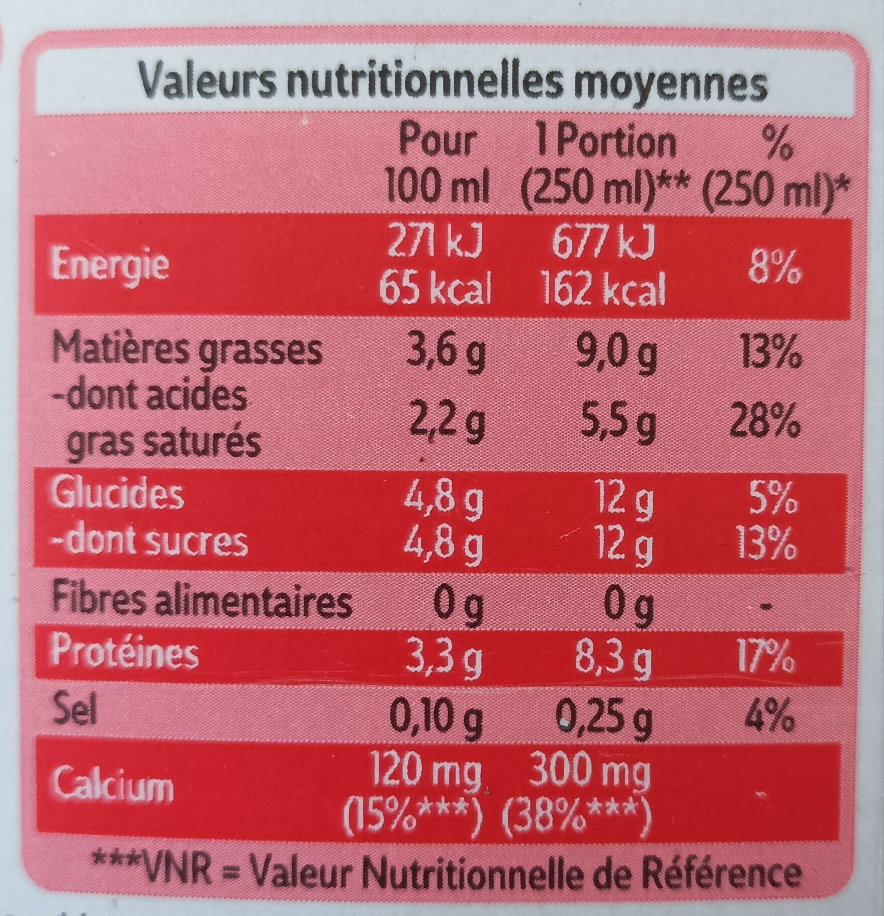 Allergens