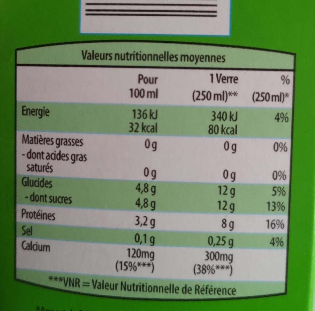 Allergens