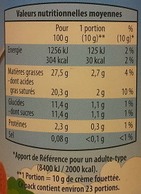 Allergens
