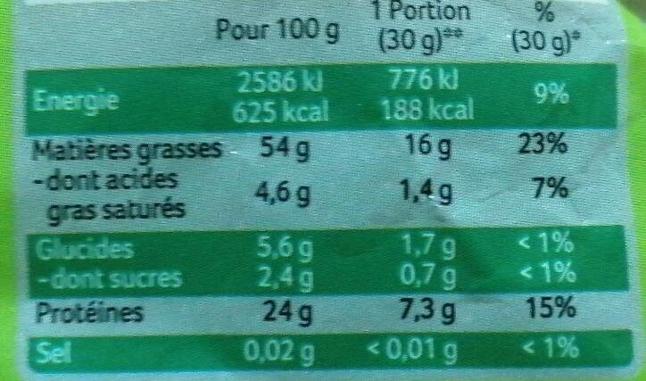 Allergens