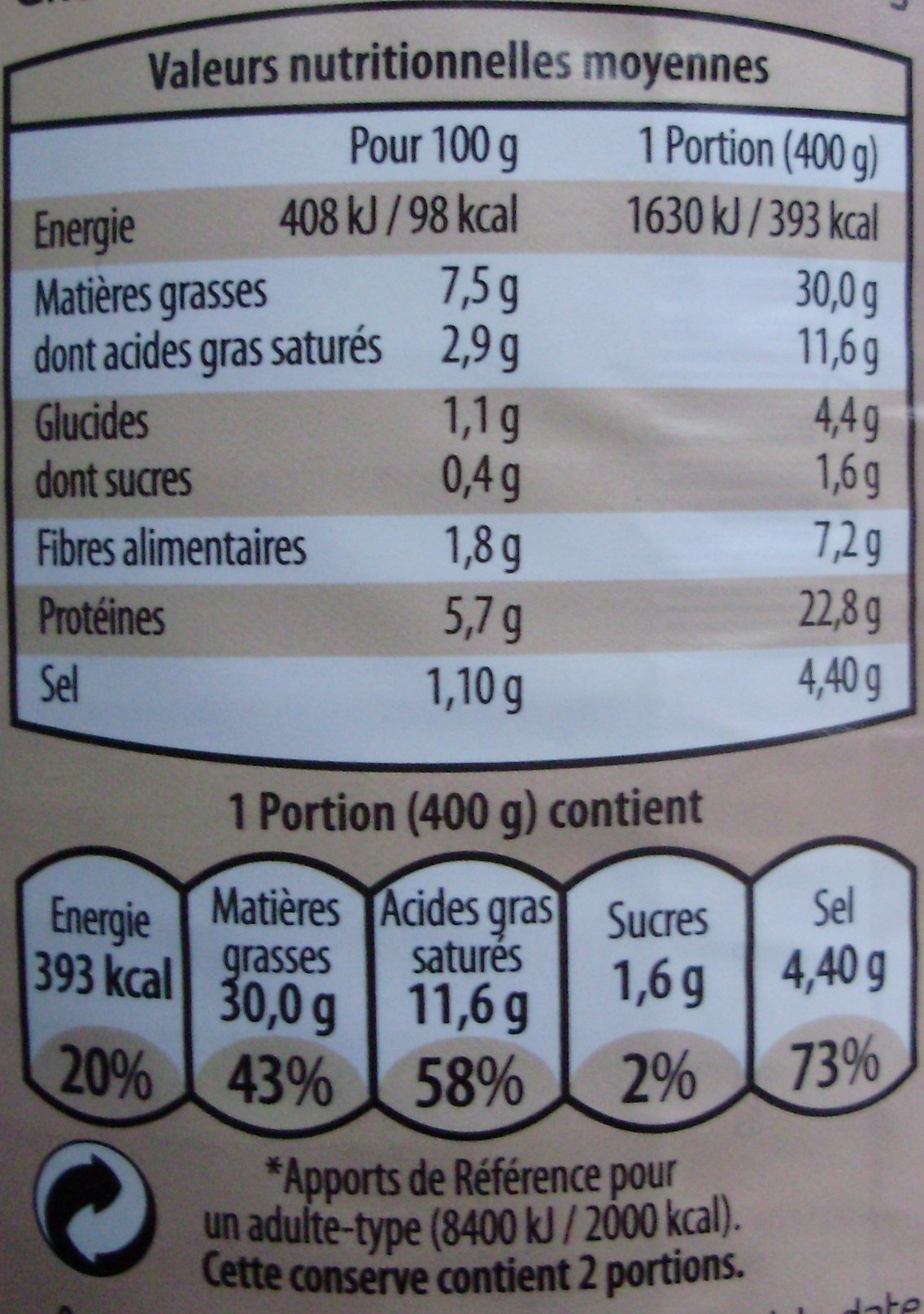 Allergens