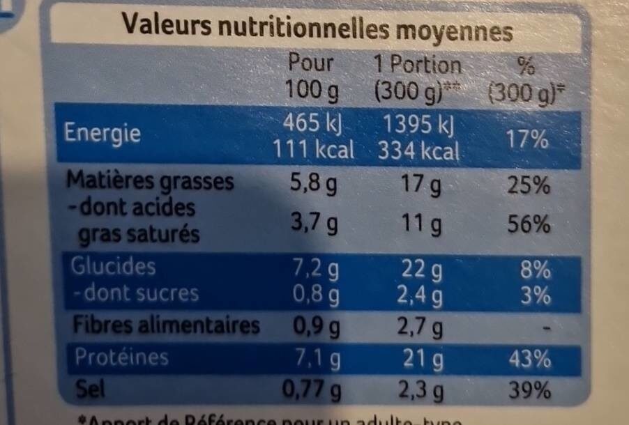 Allergens