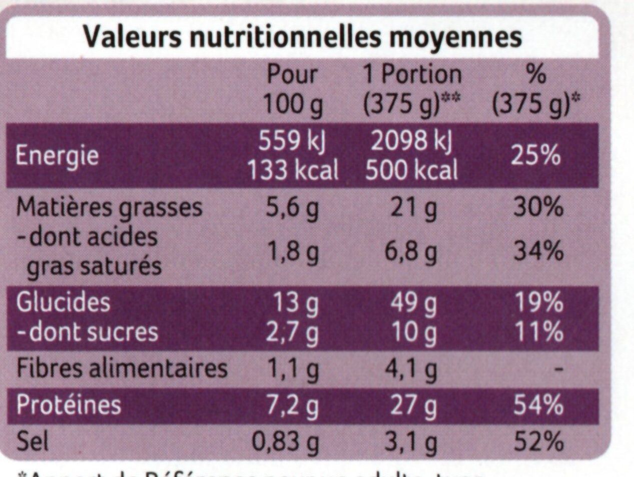 Allergens