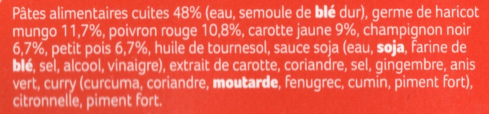 Additives