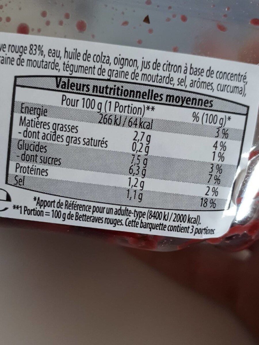 Allergens