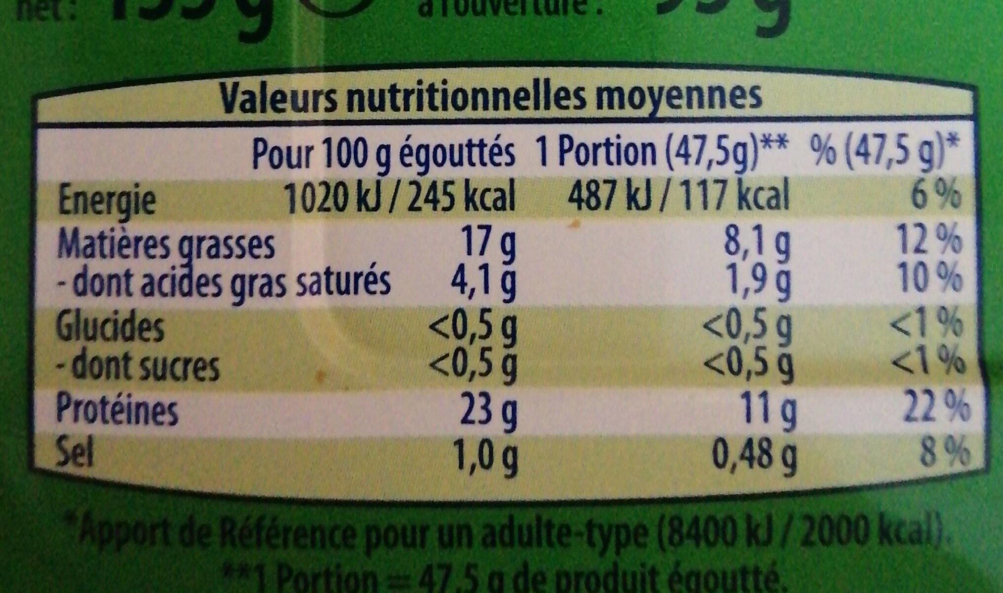 Allergens