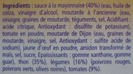 Additives