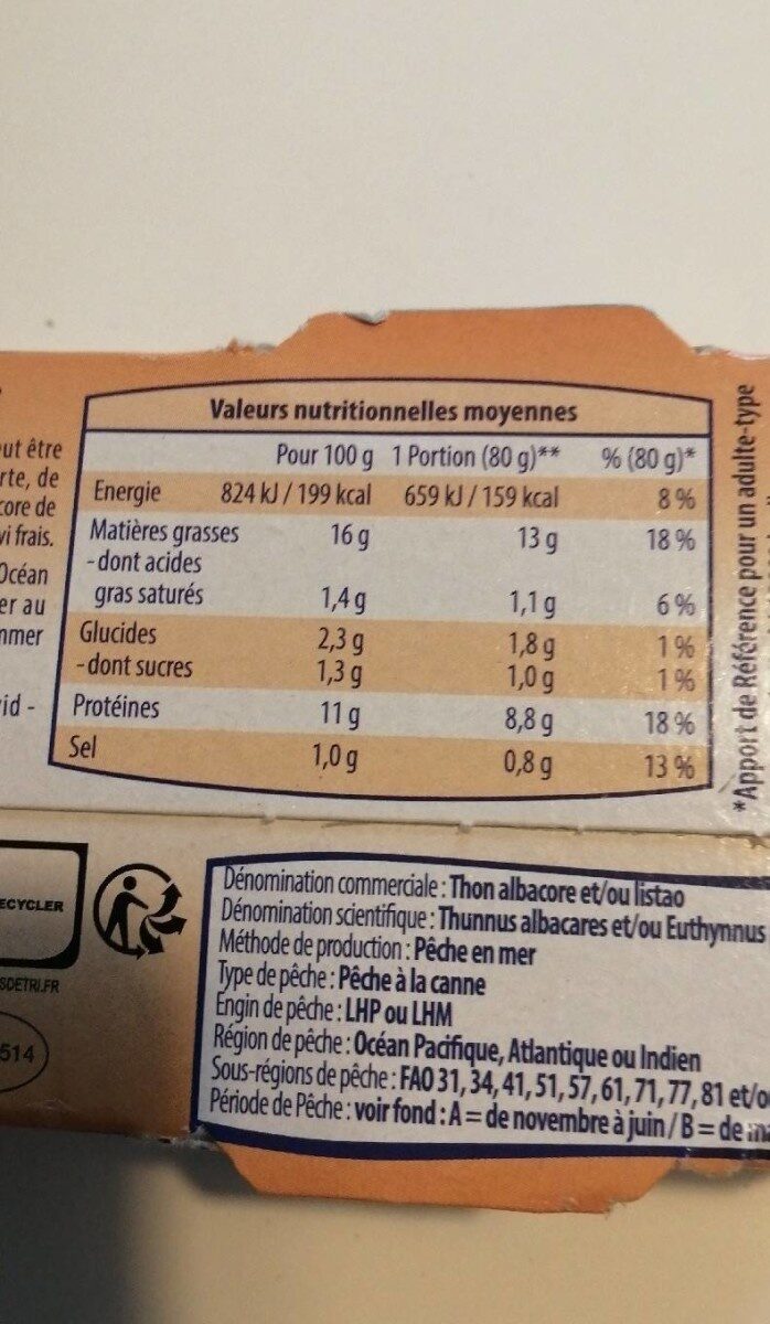Allergens