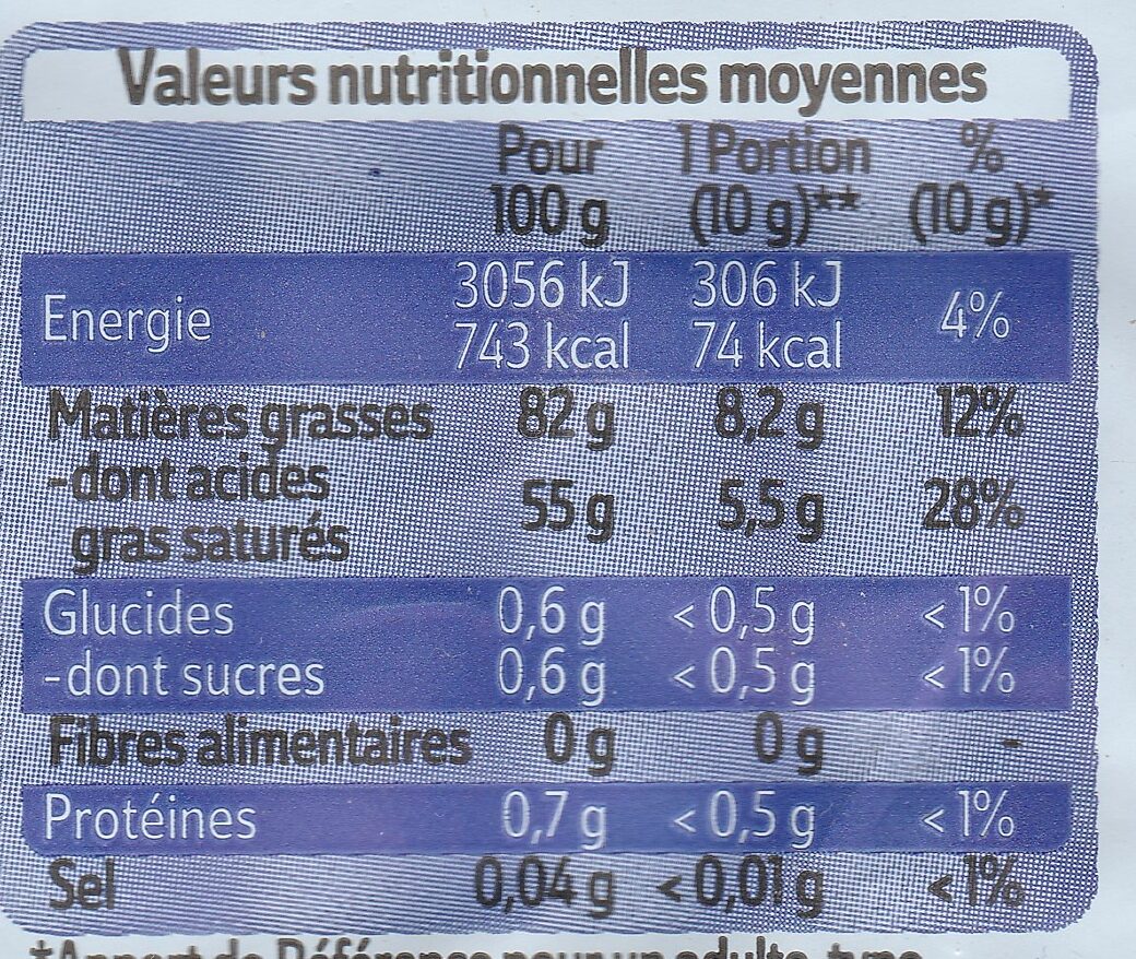Allergens