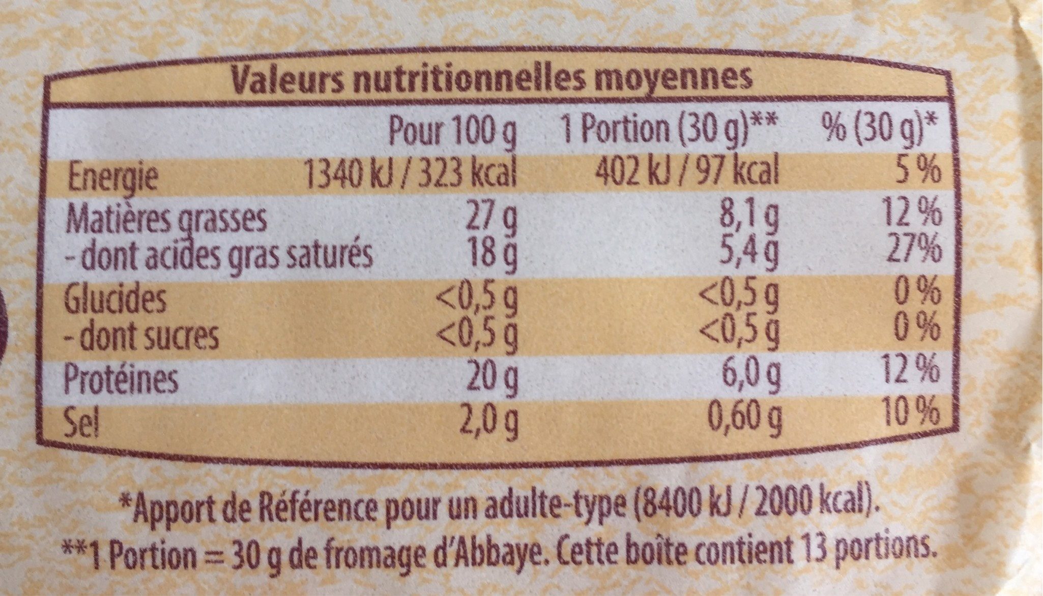 Allergens