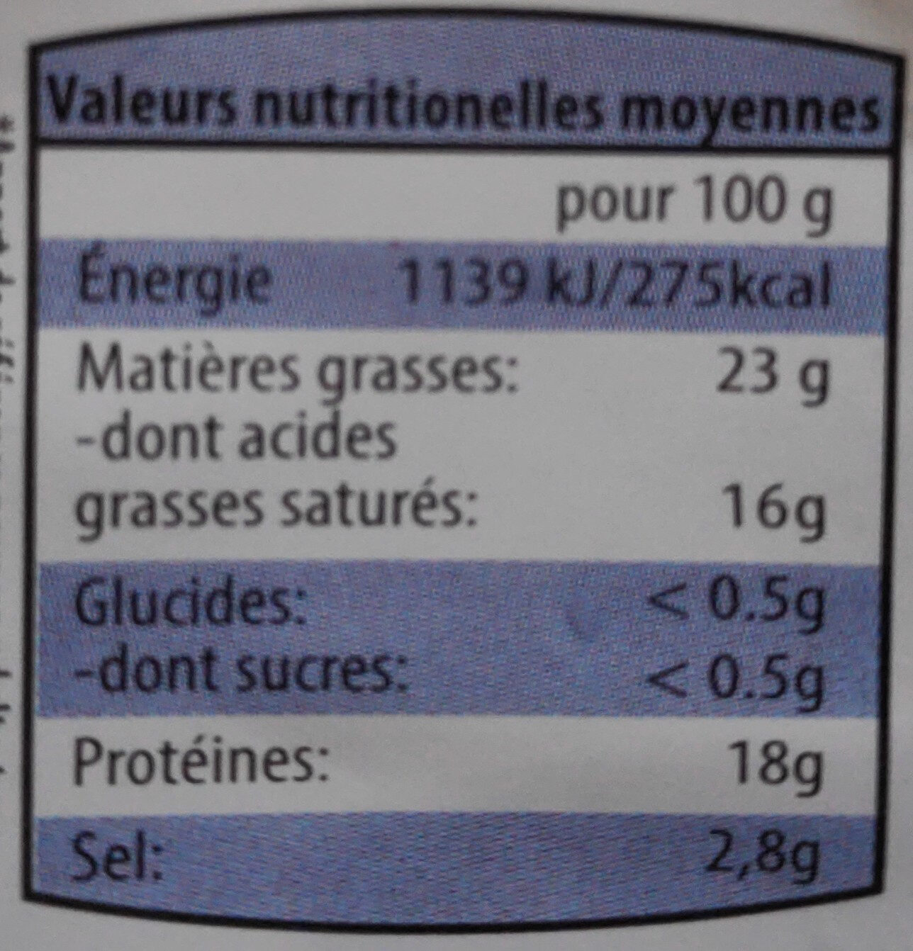 Allergens