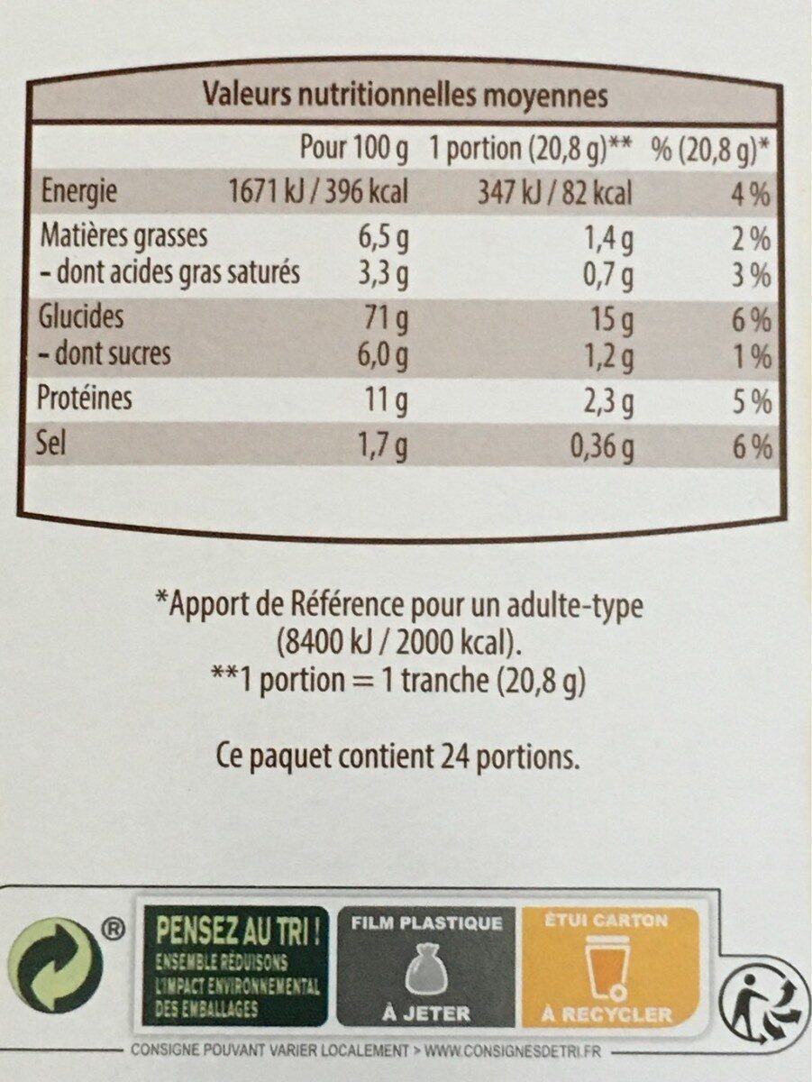 Allergens