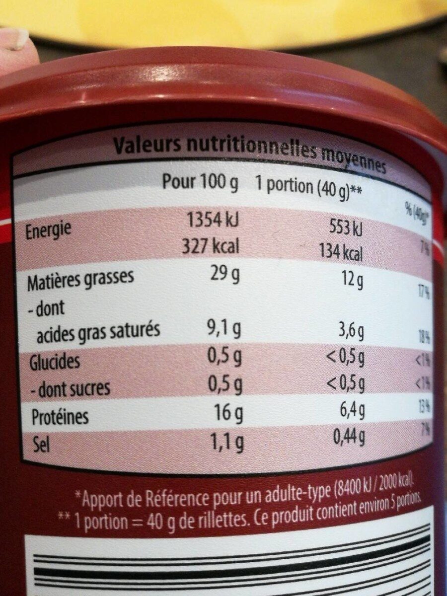 Allergens