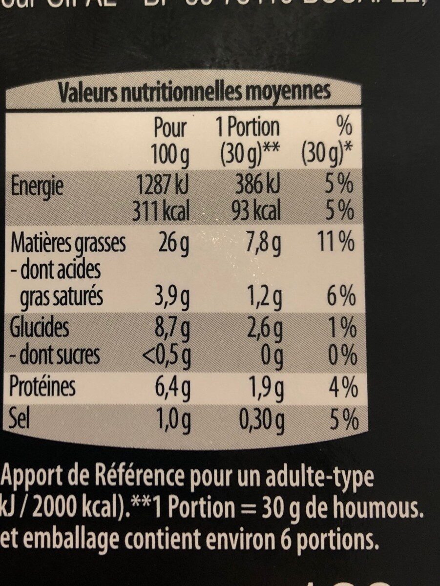 Allergens