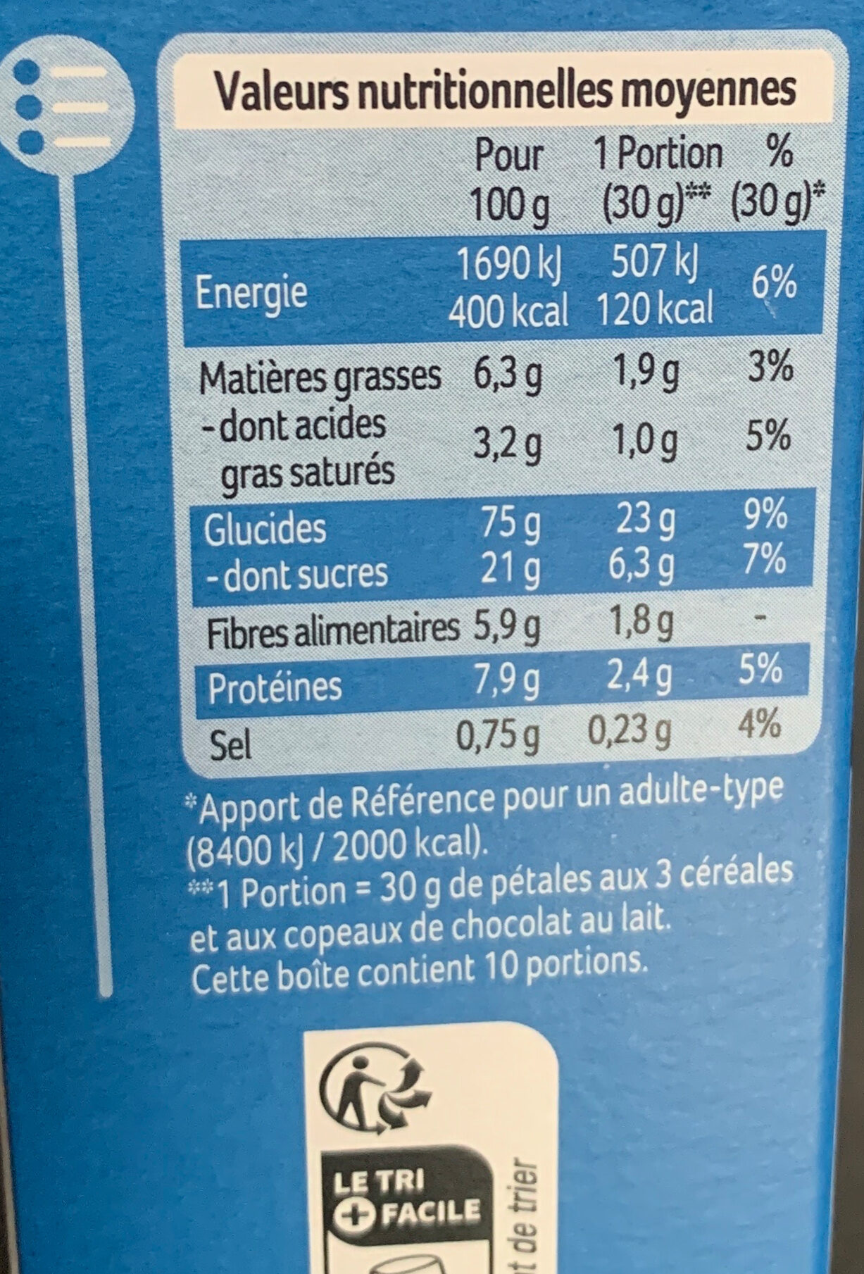 Allergens