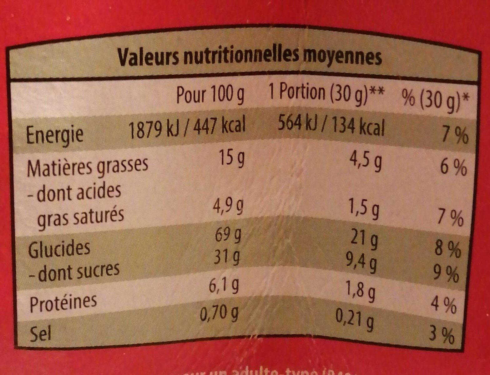 Allergens
