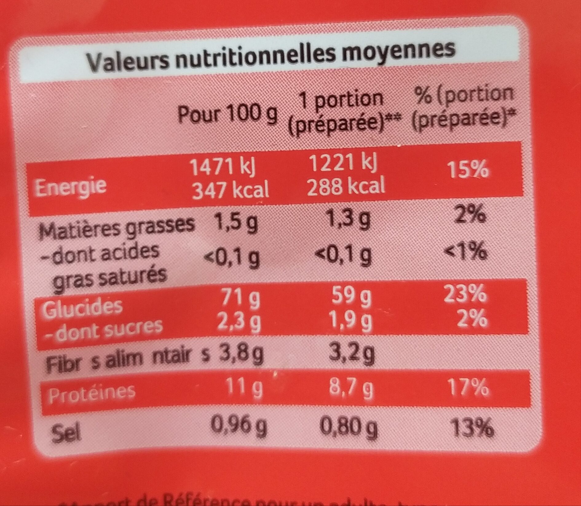 Allergens