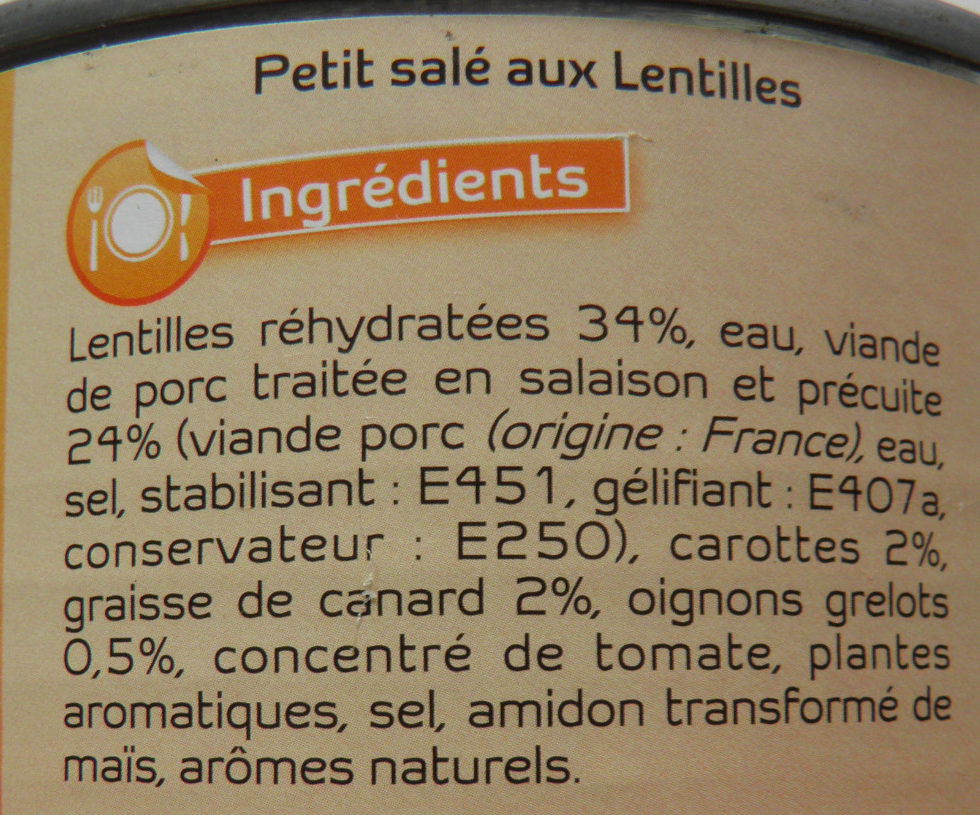 Additives