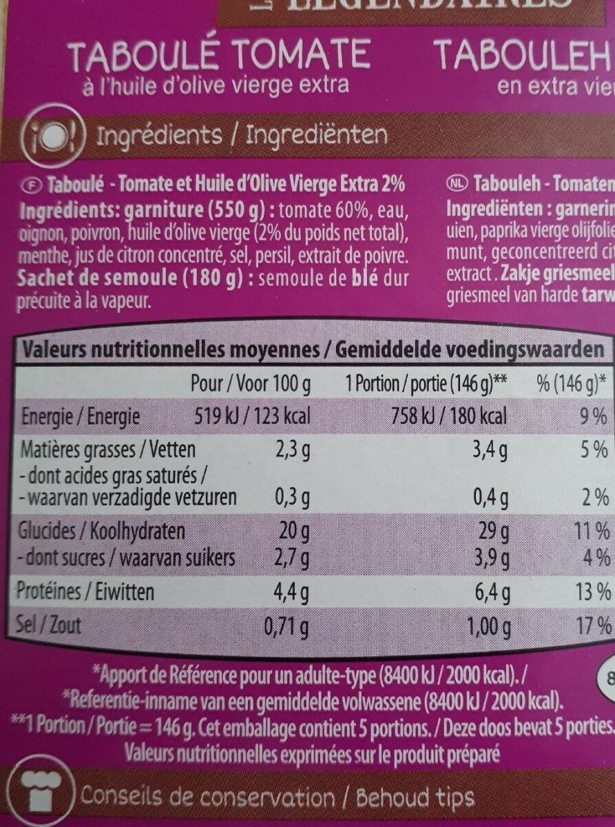 Allergens
