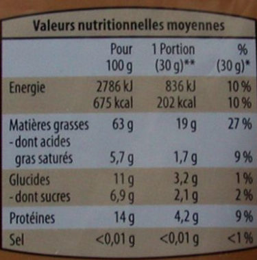 Allergens