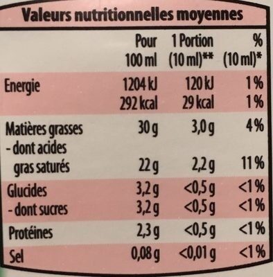 Allergens