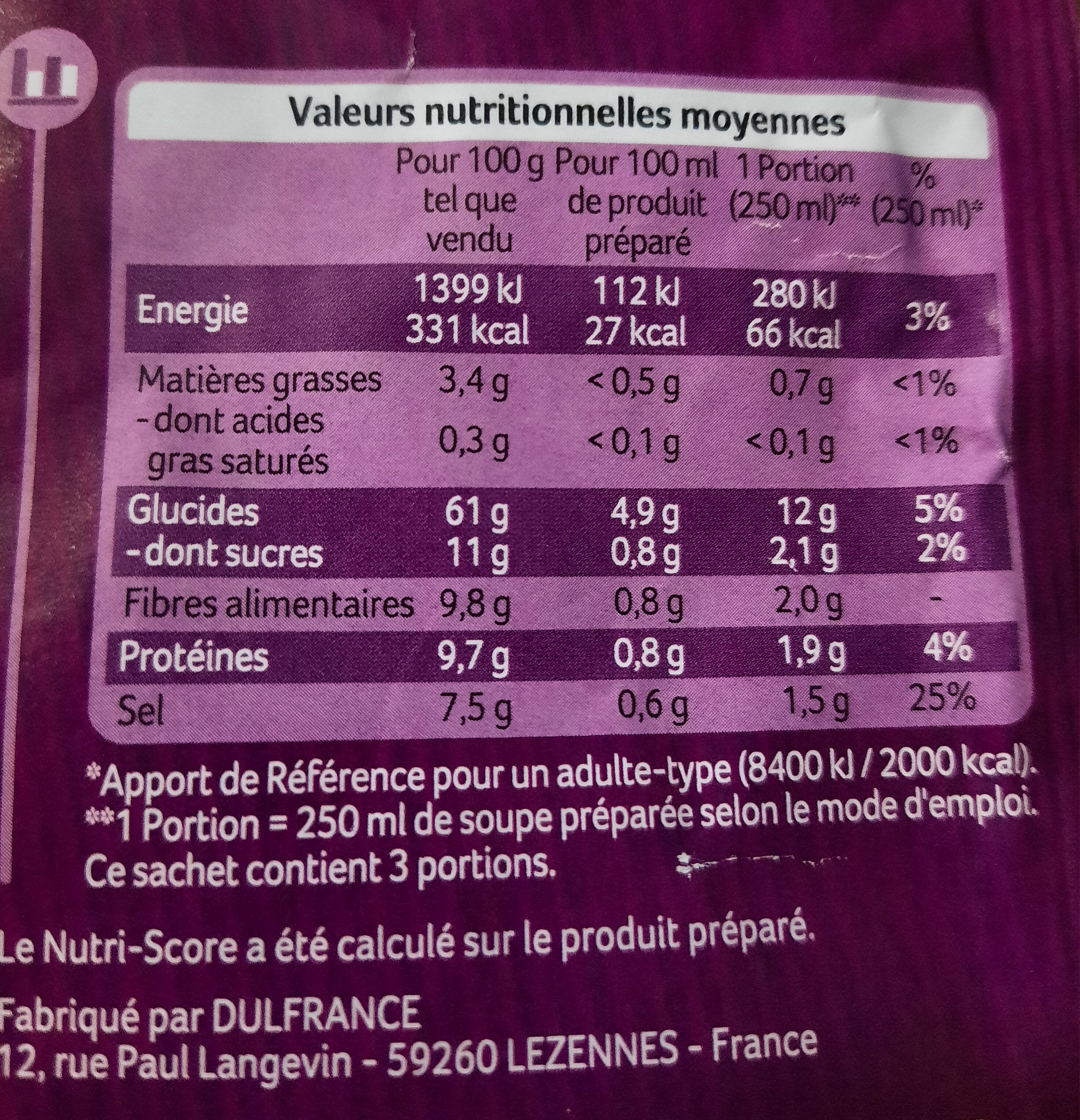 Allergens